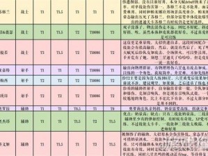 纯白和弦最新强度排行一览：节奏榜更新，最新强度排名大揭秘