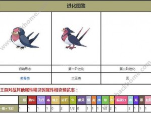 口袋妖怪复刻王者之路：最佳精灵选择与培养指南推荐