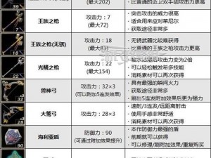 塞尔达王国之泪复制武器秘籍详解：从基础操作到高级技巧的全面教程