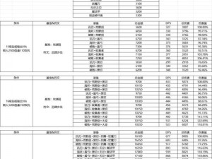 金铲铲之战S9赛季亚索攻略：全新出装推荐及战斗解析