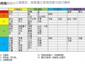 山海镜花：探索蜃之获得攻略与技巧解析