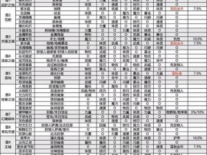 地下城堡2中期发展攻略详解：资源分配、任务选择、角色升级全面指南