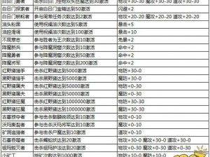 橙光游戏攻略揭秘：探索香严小山的胜者为王之道