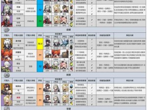 零界之痕新手攻略：最强角色推荐指南——快速掌握角色定位与成长秘籍