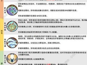 剑与远征藏品词条选择策略：挖掘最优词条组合，解锁极致战斗体验