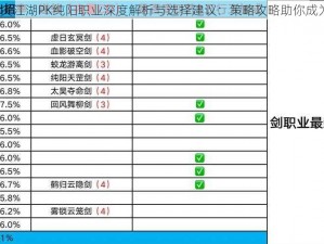 剑网3指尖江湖PK纯阳职业深度解析与选择建议：策略攻略助你成为PK高手