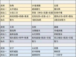 拼战三国志：智勇之师，战略武将搭配的艺术展现