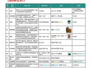 星露谷物语：如何顺利完成法师任务的全面指南