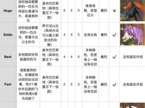 塞尔达最佳马匹解析：为何选择545号马？揭示其卓越优势与特性