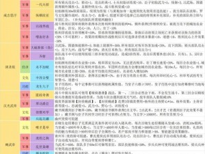 皇帝成长计划之官员能力深度解析与资料属性总览