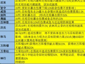 大唐无双手游前期极速冲级攻略：策略、技巧与最佳实践指南