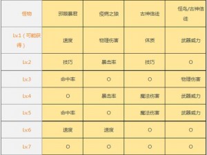 地下城堡2遗迹10通关阵容攻略：全胜通关策略解析