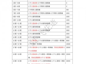 侍魂OL英雄突破材料详解：全面一览所需素材与条件