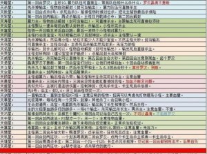 梦幻西游无双版百晓任务攻略详解：步骤解析与操作指南