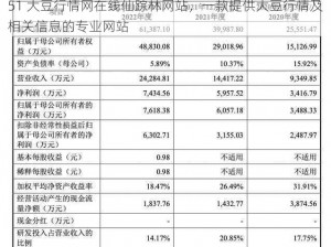 51 大豆行情网在线仙踪林网站，一款提供大豆行情及相关信息的专业网站