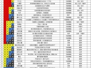 魔渊之刃：法师技能深度解析与最佳搭配攻略