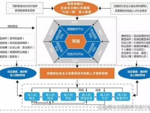 一体6交是哪6个地方、一体 6 交是哪 6 个地方？