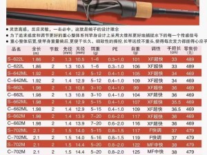 泰拉瑞亚鱼竿深度评测排行第14期：专业解读，寻找垂钓极限装备之选