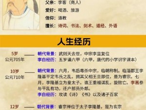 《神操作汉字之谜：李白将进酒通关全攻略》