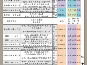 古今江湖豪侠风云录：江湖奇想攻略秘籍与神兵利器推荐指南