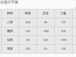 关于绝情谷玄属性与火属性的优劣探讨：哪一种属性更具优势？