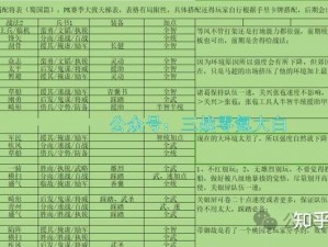 少年三国志2023年最佳阵容推荐指南：策略、英雄与实力解析