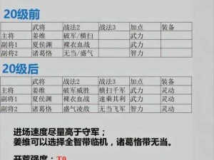 三国志战棋版开荒阵容搭配攻略：如何选择最佳角色组合