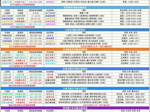 关于创造与魔法狗如何成为宠物的探索之旅：深入解析与互动培养的新方法论