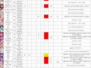 公主连结工会战攻略：解析强势角色，助你掌握工会战最佳角色培养策略