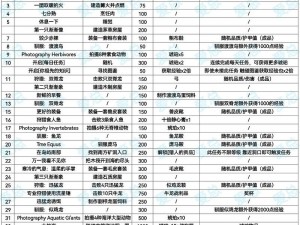 方舟生存进化：全新攻略——登山任务全解析通关宝典