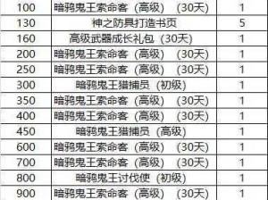 刀塔来袭：每日挑战任务清单及丰厚奖励一览