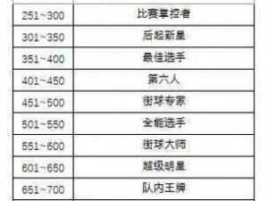 街头篮球手游小瑞实战评测与技能属性图鉴：全面解析小瑞角色特性及技能优势