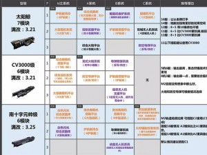 《无尽的拉格朗日》攻略：高效低损耗刷怪，各等级刷野策略解析