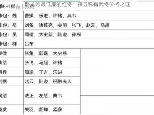 卧龙吟最低廉的红将：探寻稀有武将价格之谜