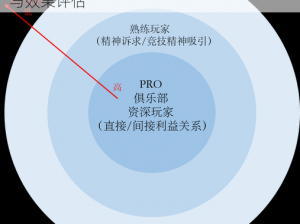 如何发挥Apex套件优势：企业级应用实践与效果评估