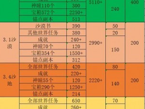 限探索：原神测试版无限原石下载全攻略