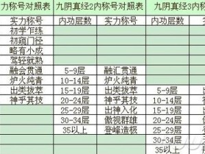 九阴真经手游历练秘籍：全方位历练修为获取攻略大全