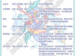 洛克王国朱厌全面技能表解析：深度探讨其技能搭配与实战效能