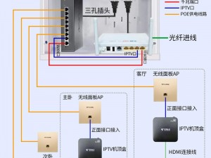 lubuntu最佳线路检测1,lubuntu 最佳线路检测 1：如何优化网络连接？