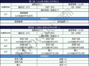 FGO三藏活动攻略：全面解析活动流程配置与掉落一览