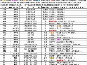 仙剑奇侠传4：技能点分配策略与全面解析