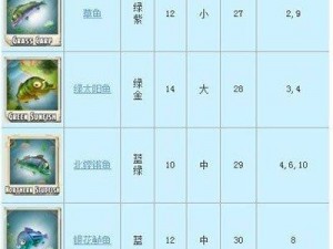 新手玩家钓取稀有品种星空鱼全攻略：必备知识与技巧解析