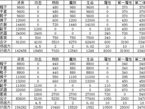 龙之谷手游熔岩套装全面解析：属性加成与特色一览