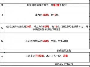 重返帝国cdkey兑换码获取攻略：最新获取途径与操作指南