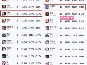 王者全英雄胜率排行榜一览，最新实时数据解析，英雄实力大比拼