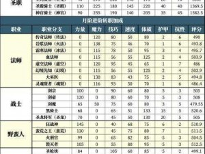 地下城堡2庄园副本攻略：战斗策略与技巧详解