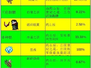 泰拉瑞亚游戏翅膀高效获取攻略：翅膀刷取方法与技巧详解