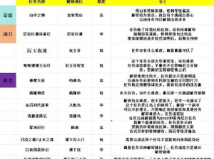 《原神遗失之书任务攻略：全面解析与操作指南》