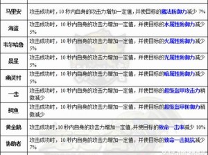 龙之谷手游弓箭手精灵与龙玉纹章搭配攻略：技能加成与实战应用解析