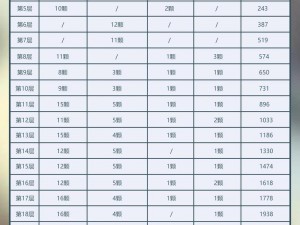 森之国度幻果探秘：全方位玩法指南与体验攻略